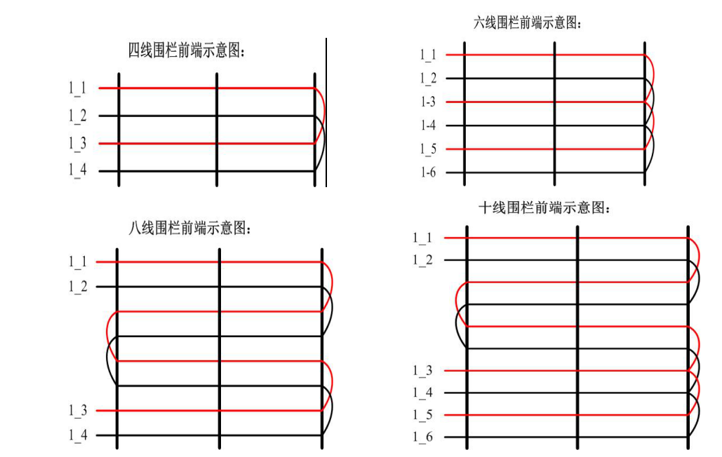 主机前端示意图