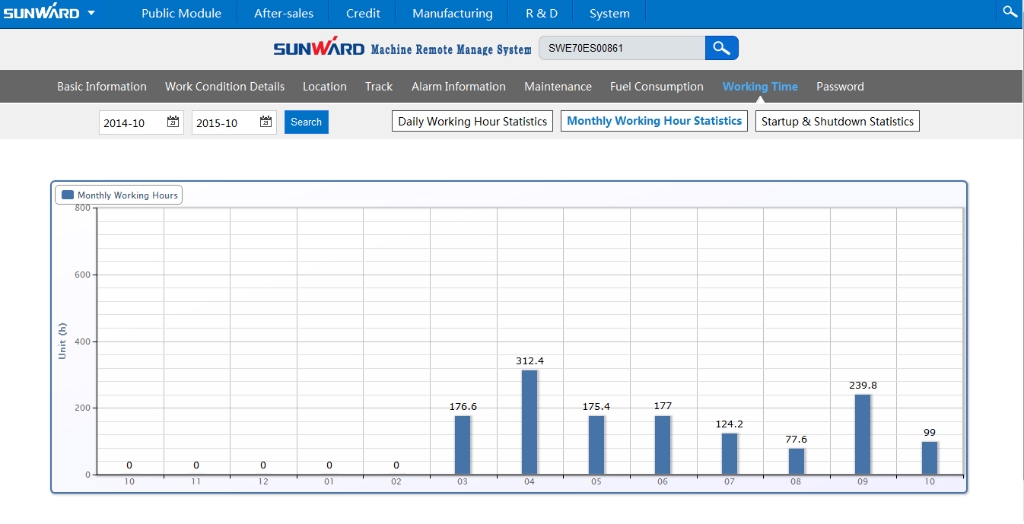 “智?能量”物联网效劳平台助推yp街机智能治理升级