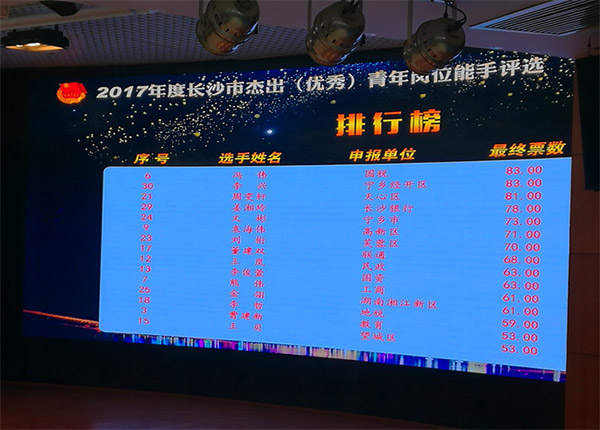 yp街机智能朱振新荣获长沙市2017年度优异青年岗位能手