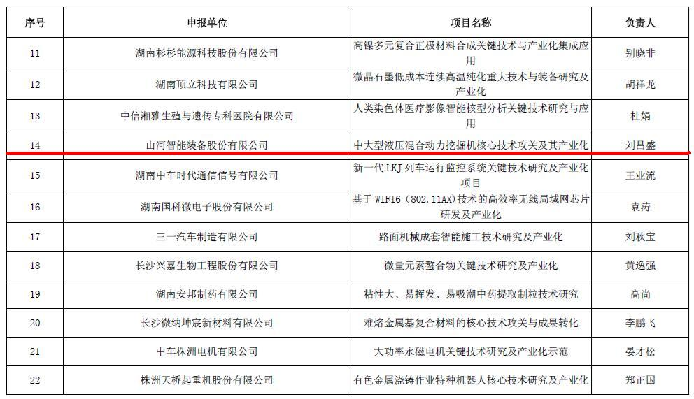 喜讯！yp街机智能再担省战略性新兴工业项目重任