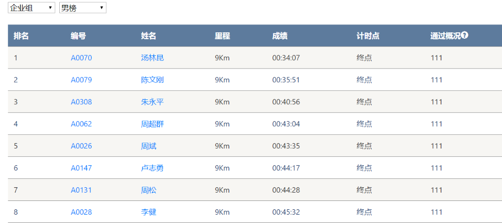 笑对风雨 勇猛奔行——yp街机智能20周年环湖跑跑出精气神