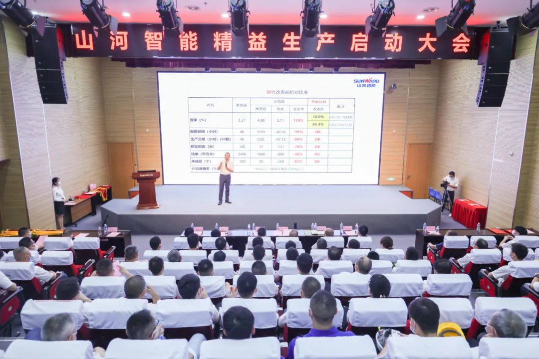 打造制造焦点竞争力，，，，助力公司再腾飞——yp街机智能精益生产启动大会胜利召开