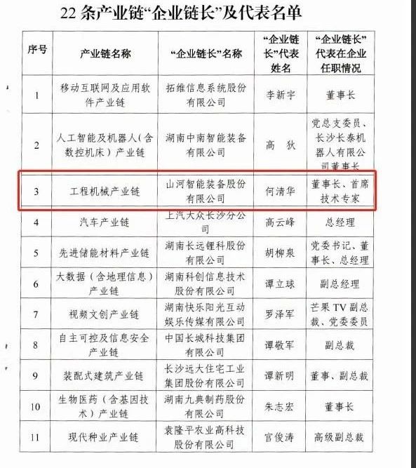 实力！yp街机智能获批工程机械工业链“企业链长”