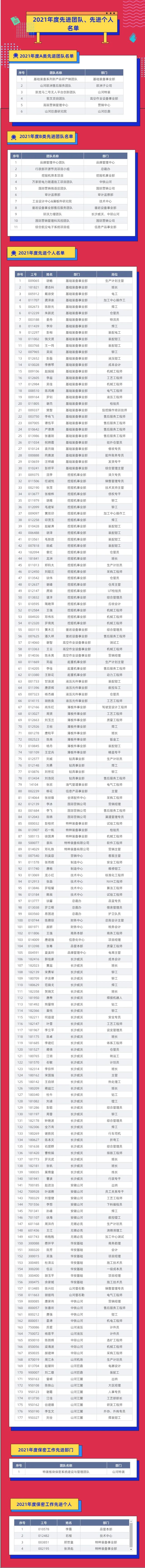 评先进，，，，树模范！yp街机智能2021年度先进团队及小我私家名单来了