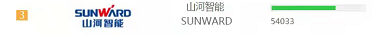 品牌赋能！yp街机智能登上“工程机械用户品牌关注度十强”榜单