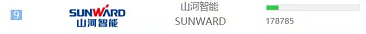 品牌赋能！yp街机智能登上“工程机械用户品牌关注度十强”榜单