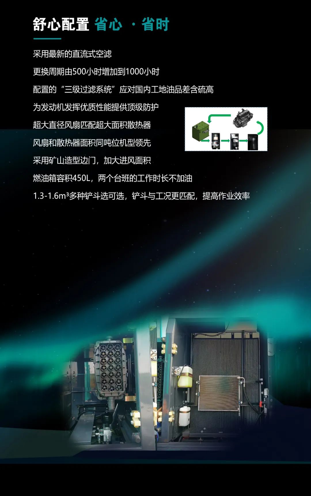 一图读懂 | 高配、高效！yp街机智能新一代26吨级挖掘机助您“掘”胜千里