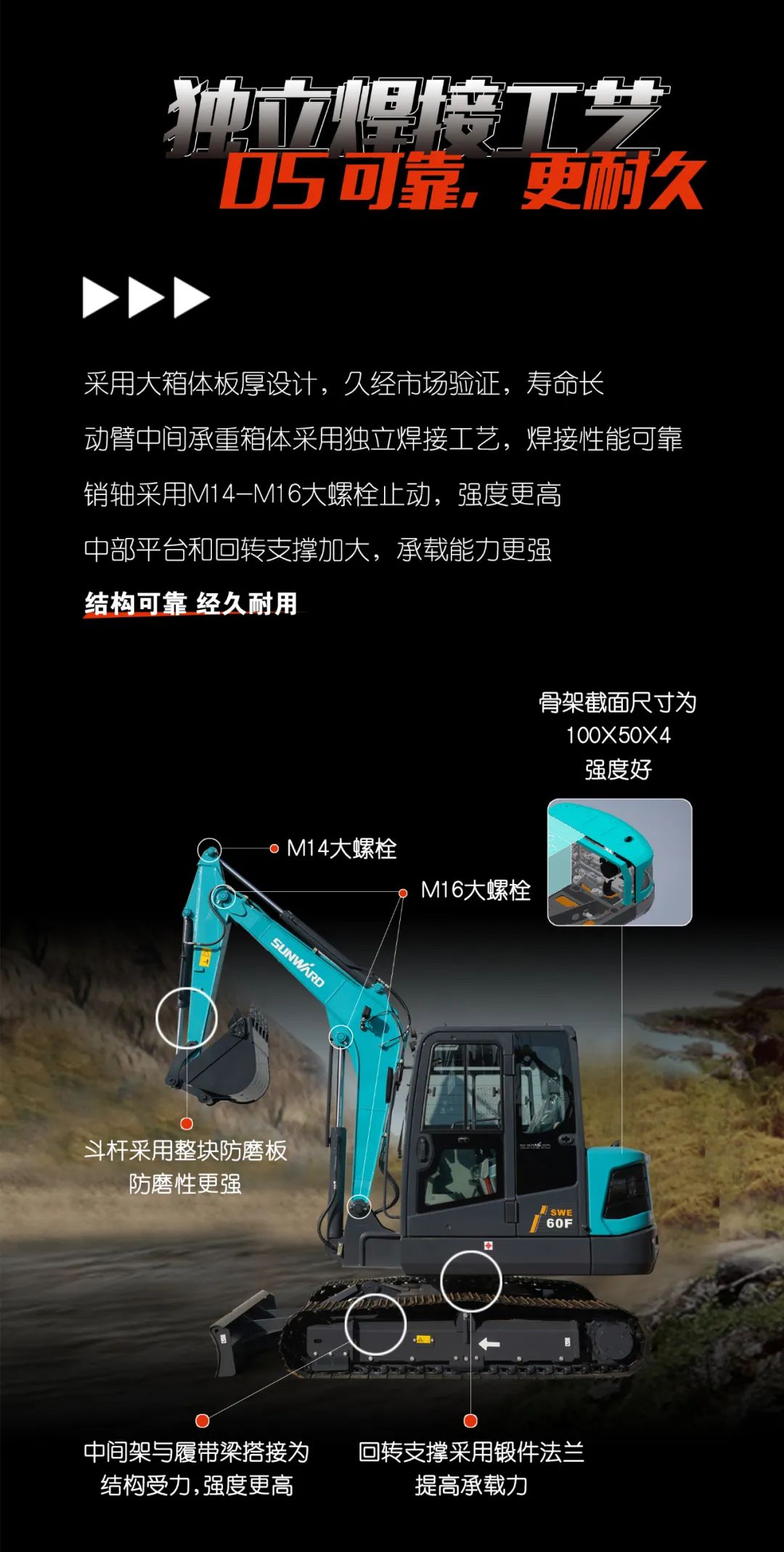 一图读懂 | 献礼七一 · yp街机智能SWE60F挖掘机低碳来袭