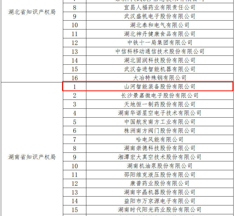 再获国家级声誉！yp街机智能获评“国家知识产权树模企业”