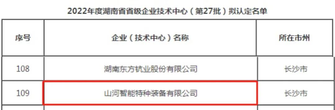 立异引领高质量生长！yp街机特装荣获“湖南省省级企业手艺中心”认定