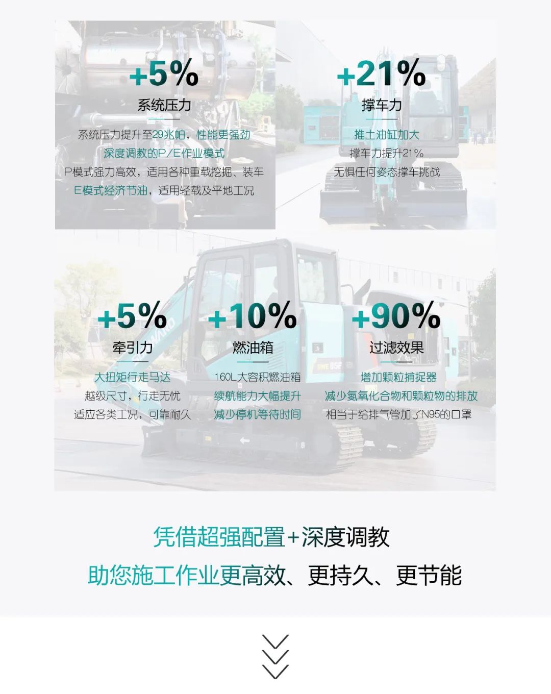 国四精品 | 都会建设哪家强？？？？？还得看yp街机智能小挖SWE85F