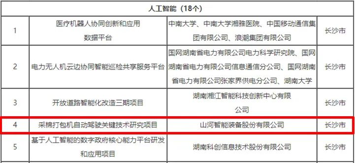 科技赋能农业强国建设！yp街机智能这小我私家工智能项目入选《湖南省“数字新基建”100个标记性项目名单》
