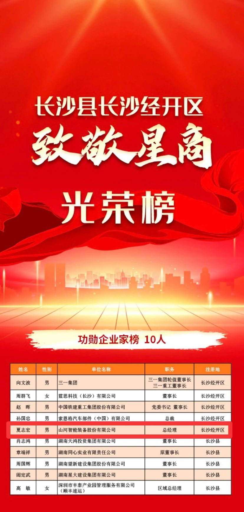 yp街机智能总司理夏志宏荣获长沙经开区“功勋企业家”声誉称呼