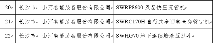 再上省级榜单！yp街机智能三款产品获“湖南省省级工业新产品”认定