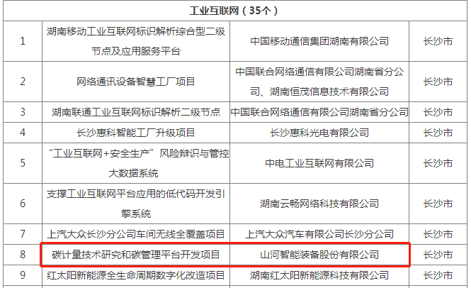 绿色领航，，，，，，，数智偕行！yp街机智能入选2024湖南省“数字新基建”100个标记性项目