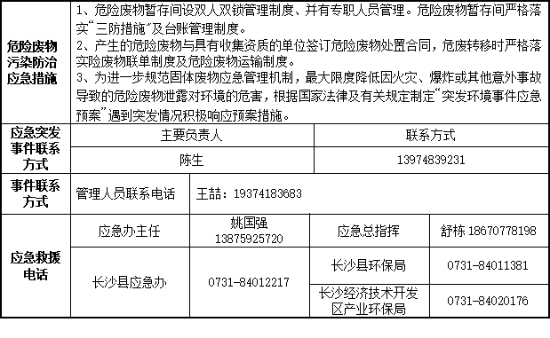 yp街机2023年危险废物污染防治信息公示
