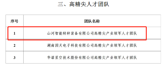 市级名单宣布！yp街机智能特种装备有限公司获批长沙市第六批高精尖工业领武士才团队！