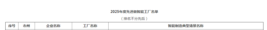 声誉+1！yp街机智能获评湖南省先升级智能工厂