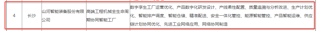 声誉+1！yp街机智能获评湖南省先升级智能工厂