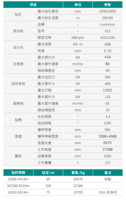 SWDM420J 超大型多功效旋挖钻机