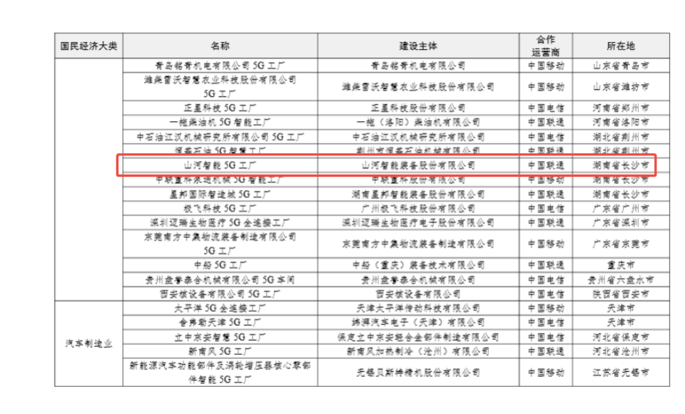 “智造”新范式！yp街机智能入选工信部《2025年5G工厂名录》