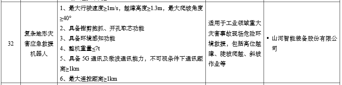 硬核科技赋能应抢救援！yp街机智能两款装备入选工信部《先进清静应急装备推广目录》